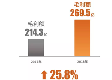 来自一二线的红利 世茂业绩爆发