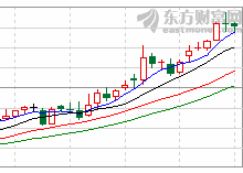 世茂股份盘中最高5.95元，股价连续五日创近一年新高