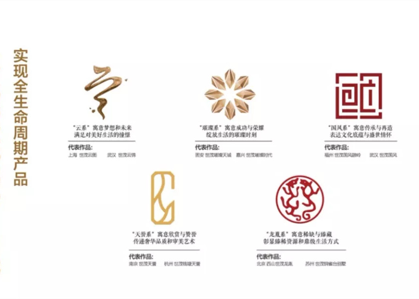 6问世茂产品系