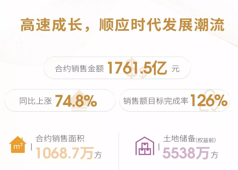 一图读懂《2018年世茂房地产可持续发展报告》