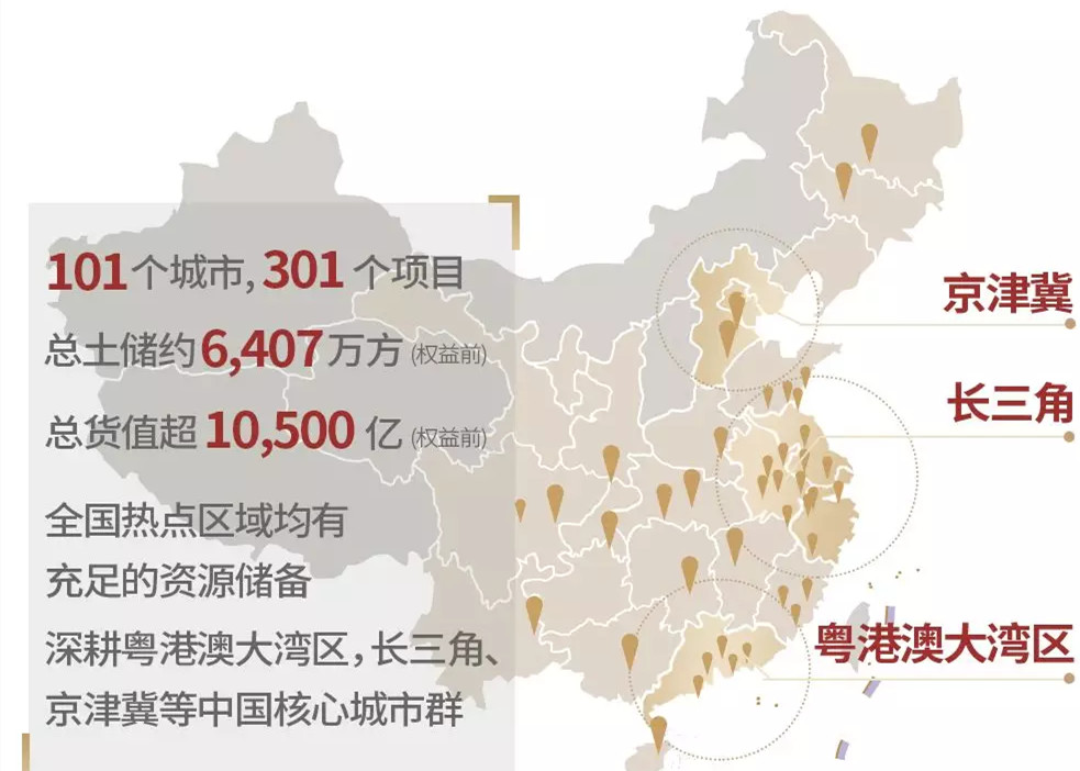 【半年报】世茂：货值为王，半年千亿