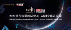 2020胡润地产富豪榜：203位上榜 16位落榜