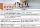 公司 | 2月销售数据出炉 房企复工转线下