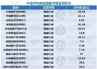 中金：内房股配置价值显现 推荐融创(01918) 、世茂(00813)等