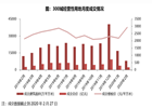 2020年1-2月中国房地产企业新增货值TOP100排行榜