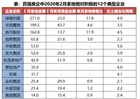 特别研报 | 疫情期间“抢地”，“低价捡漏”也需要“不差钱”
