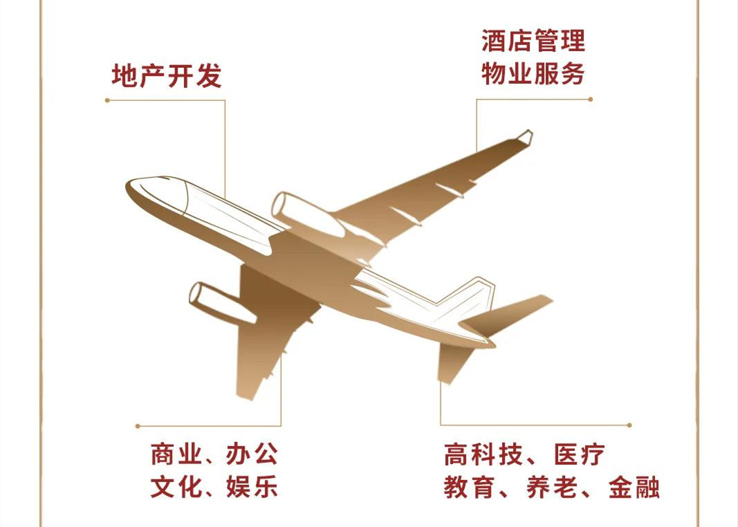 战略之能 世茂为城市赋能的梦想和责任